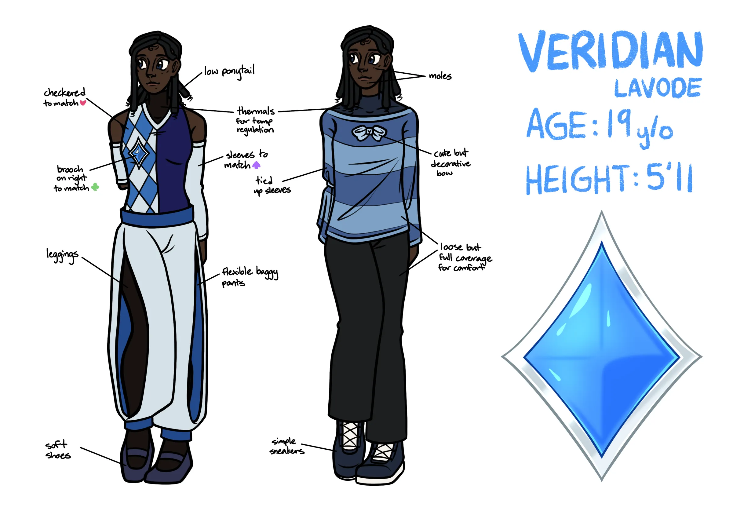 Individual design analysis for one of the main squad