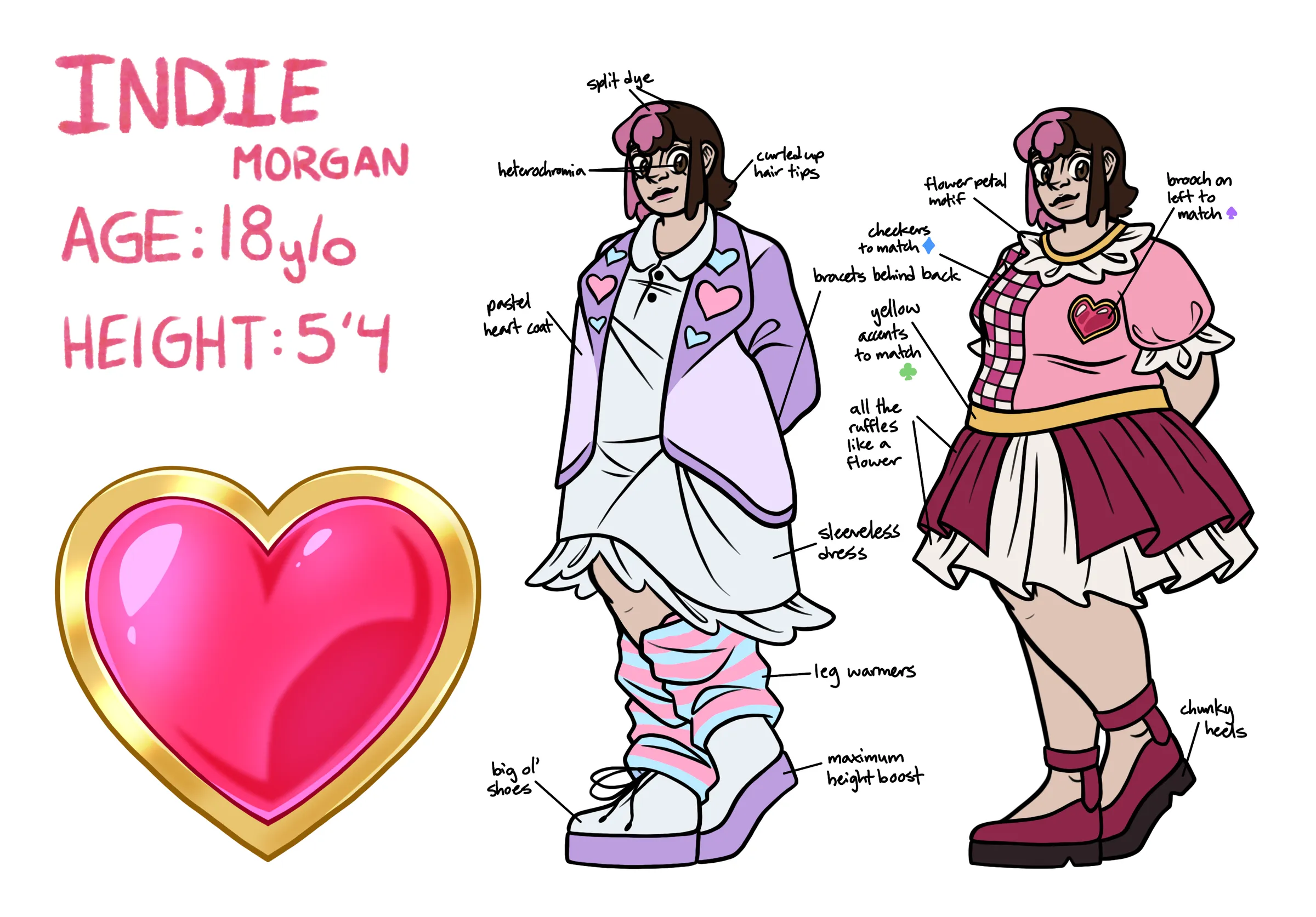 Individual design analysis for one of the main squad