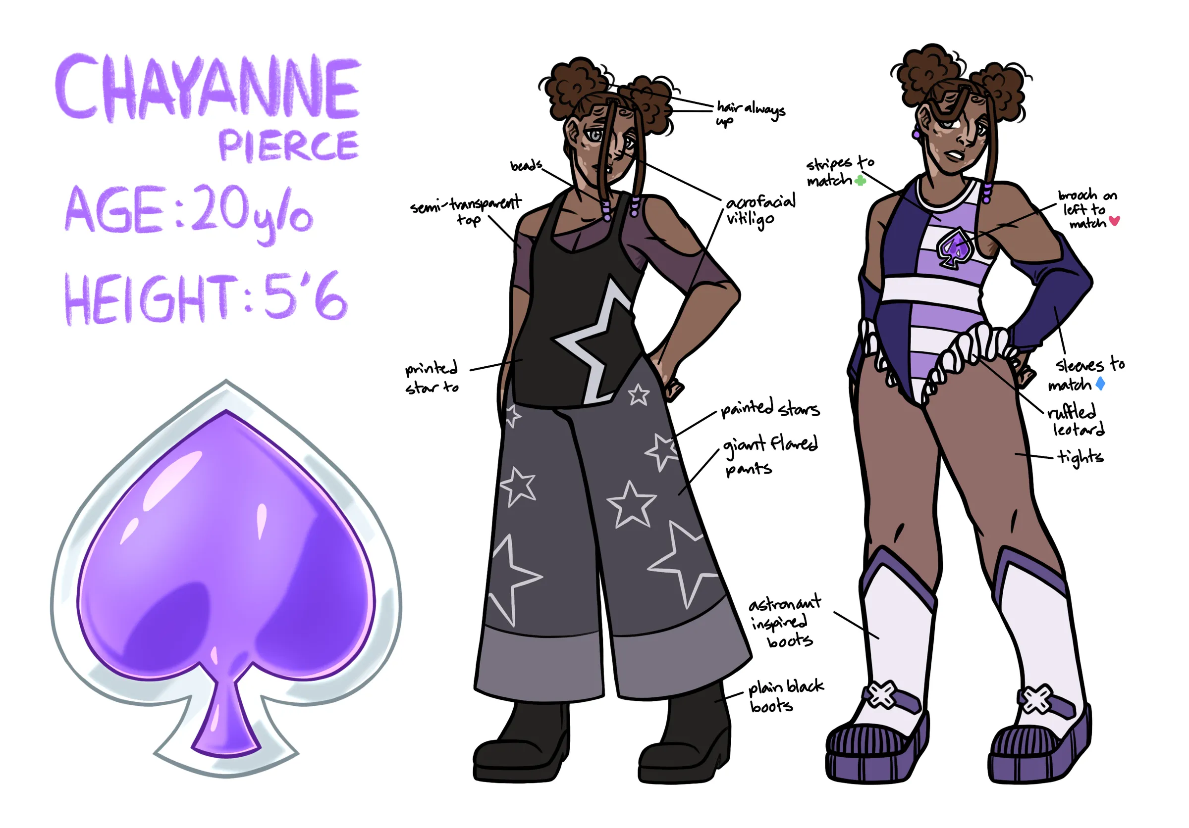 Individual design analysis for one of the main squad